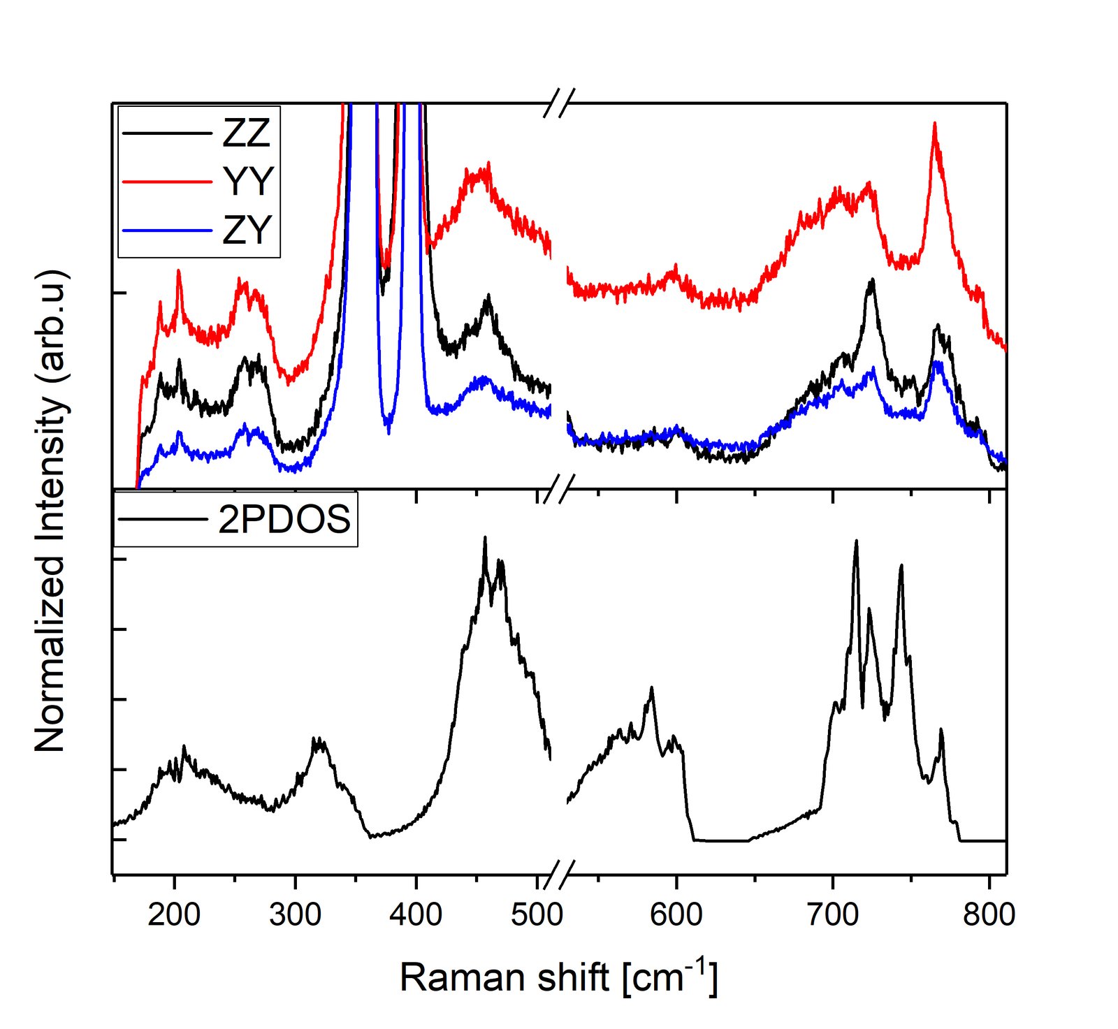 Si(s)Ge(1-x) Nanowires
