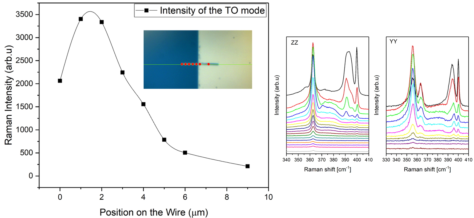  Surface Phonon spectral Map 