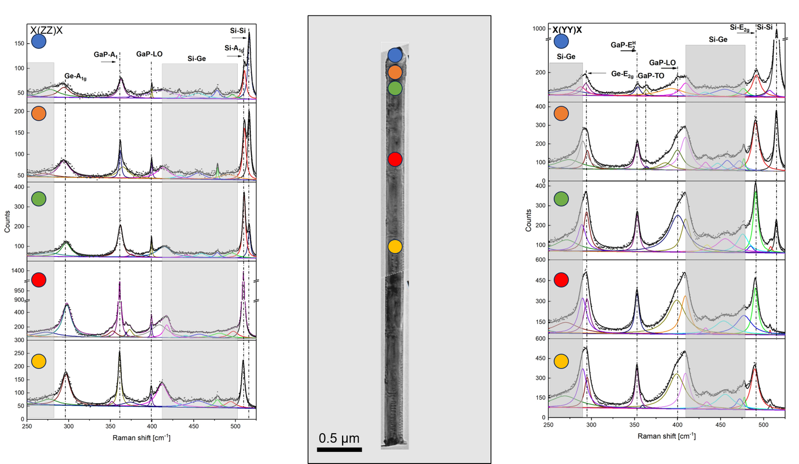  Raman map of SiGe Nanowire with Ge(78%)