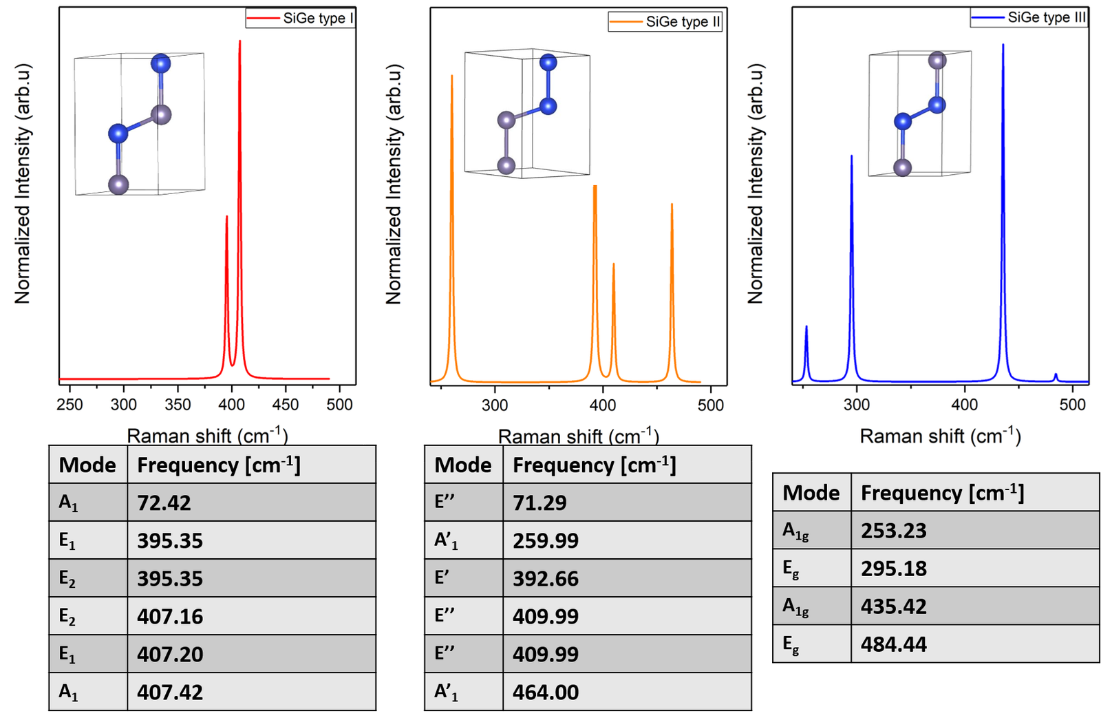  Raman Spectra pristine Hexagonal Silicon and Germanium 