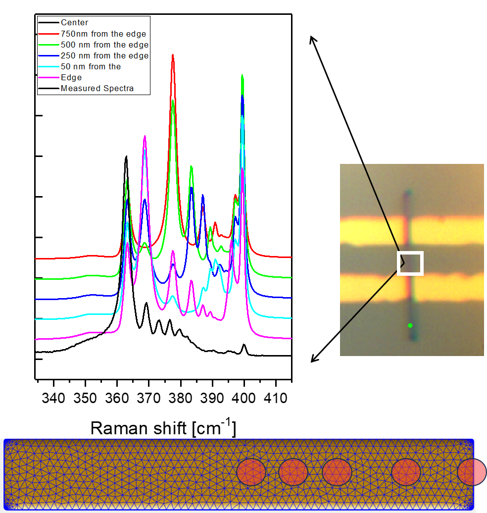  Surface Phonon spectral Map 