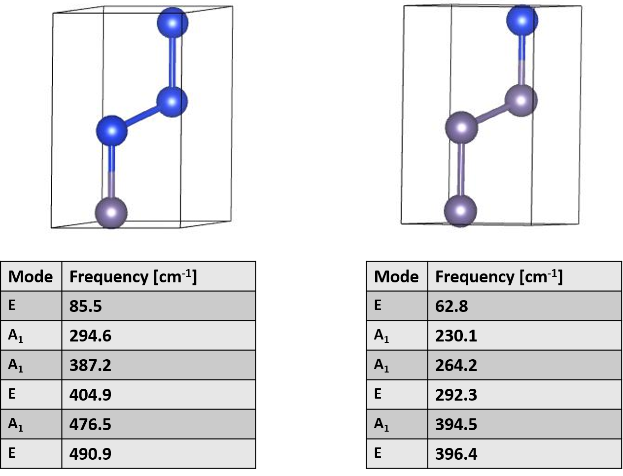  Raman Spectra pristine Hexagonal Silicon and Germanium 