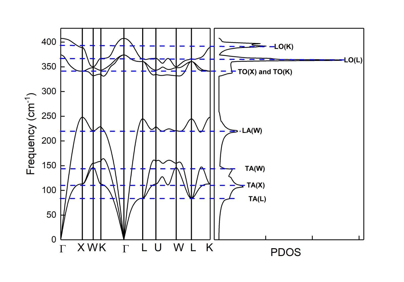  Raman map of SiGe Nanowire with Ge(78%)