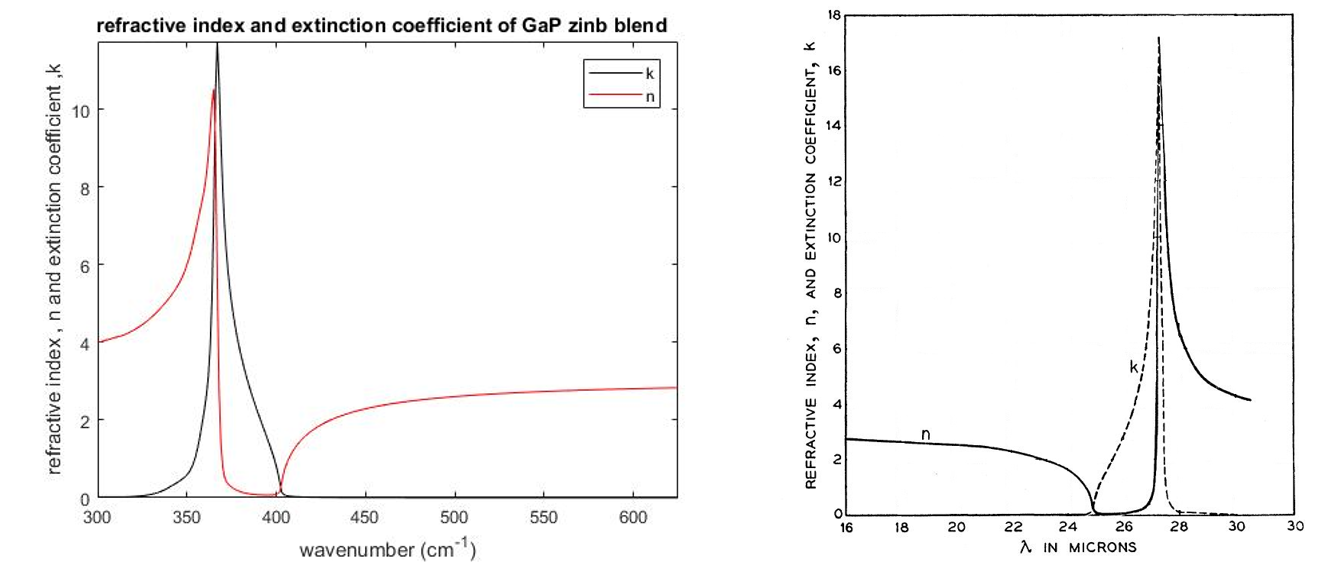  n and k zinc blende GaP  